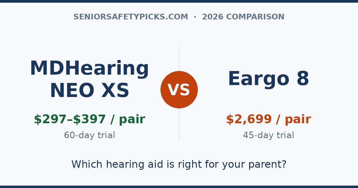 MDHearing NEO XS and Eargo 8 hearing aids compared side by side